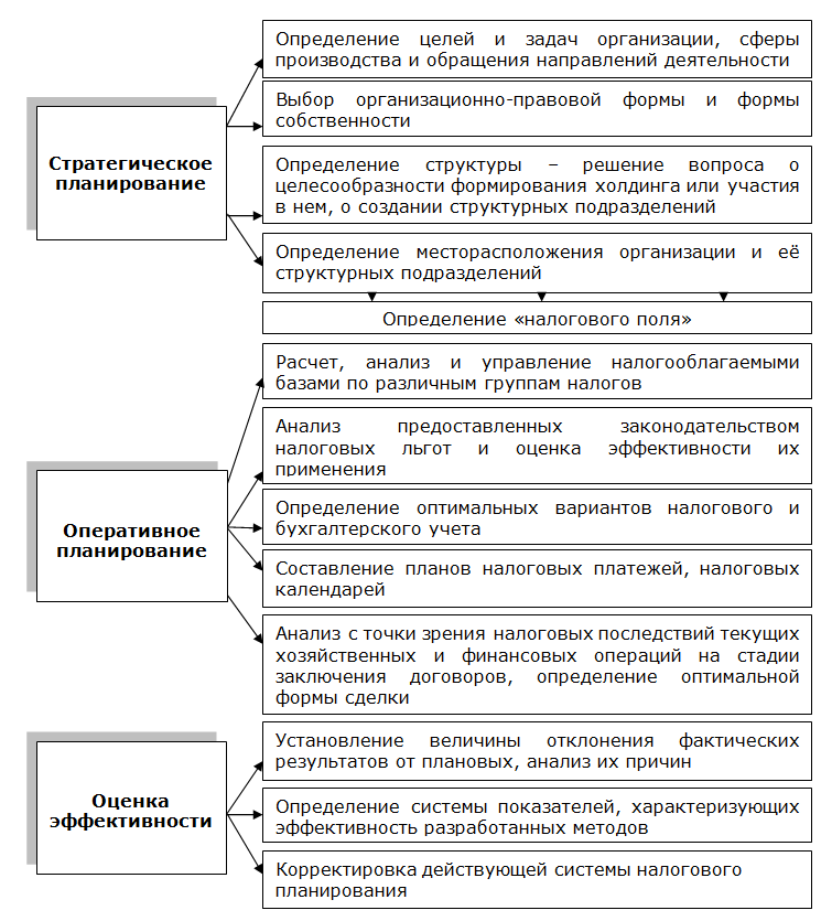 Дипломная работа: Налоговые преступления